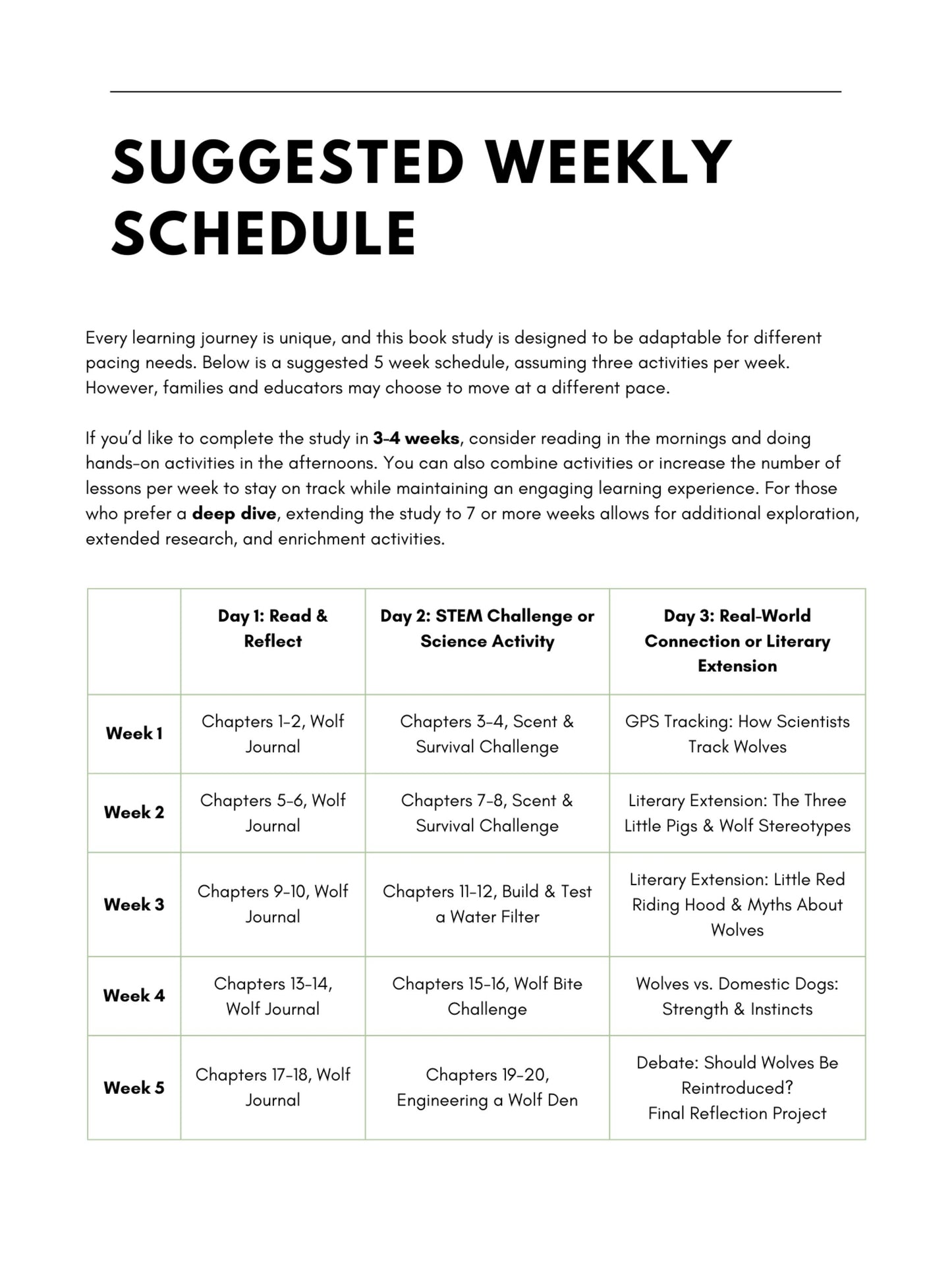 A Wolf Called Wander Novel - Book Study