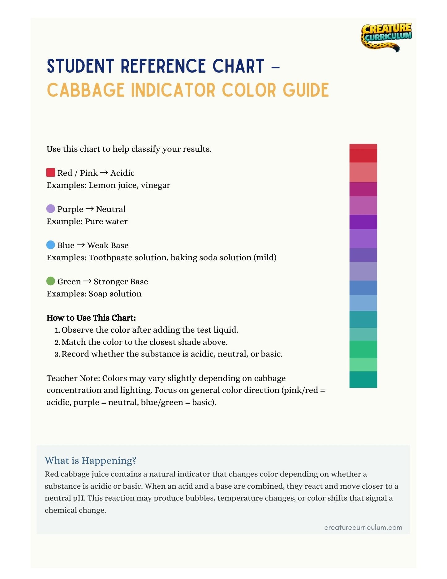 Acids, Bases and Neutralization Reactions - Camels