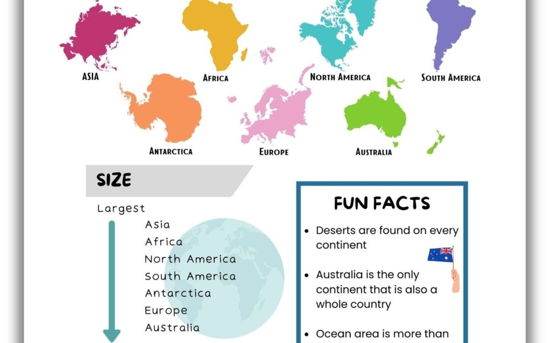 Fact File: Continents