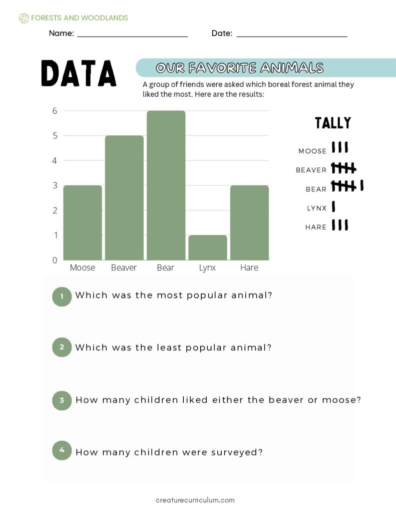 Forest Animals Data Graphing